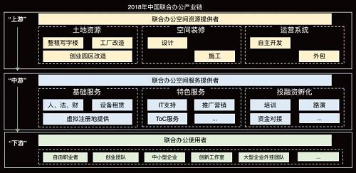 好租受邀GCUC全球联合办公峰会首发成都联合办公报告